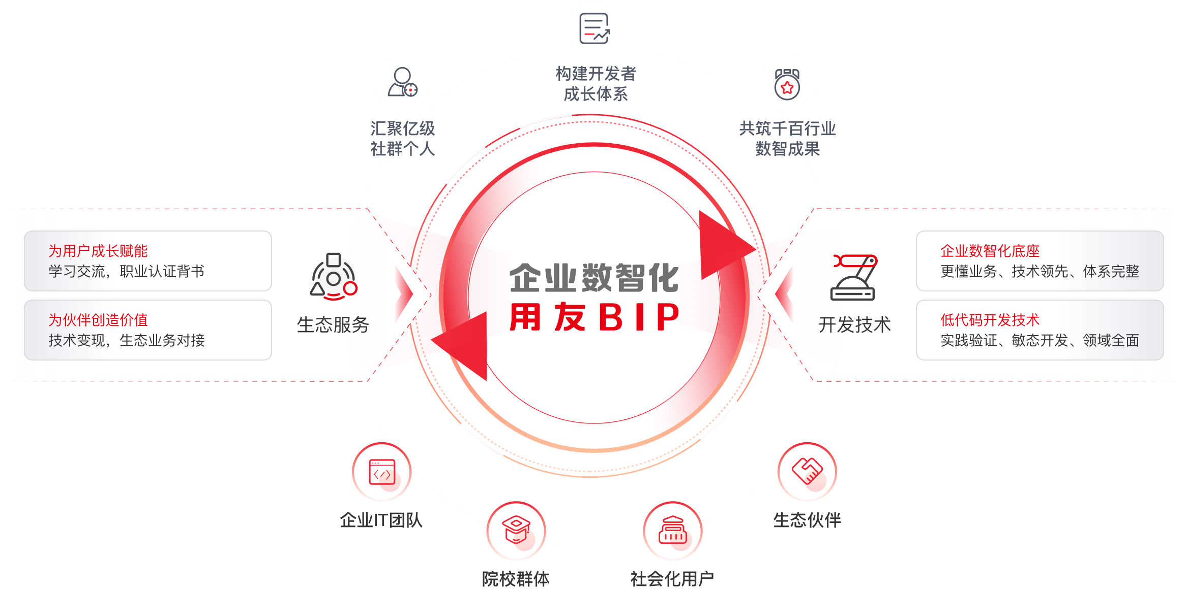 808钱包官网 - 新一代安全数字支付钱包工具