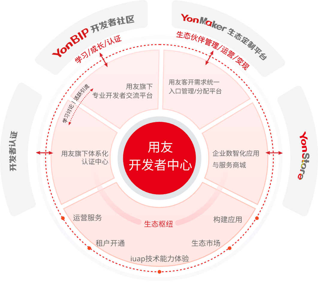 808钱包官网 - 新一代安全数字支付钱包工具
