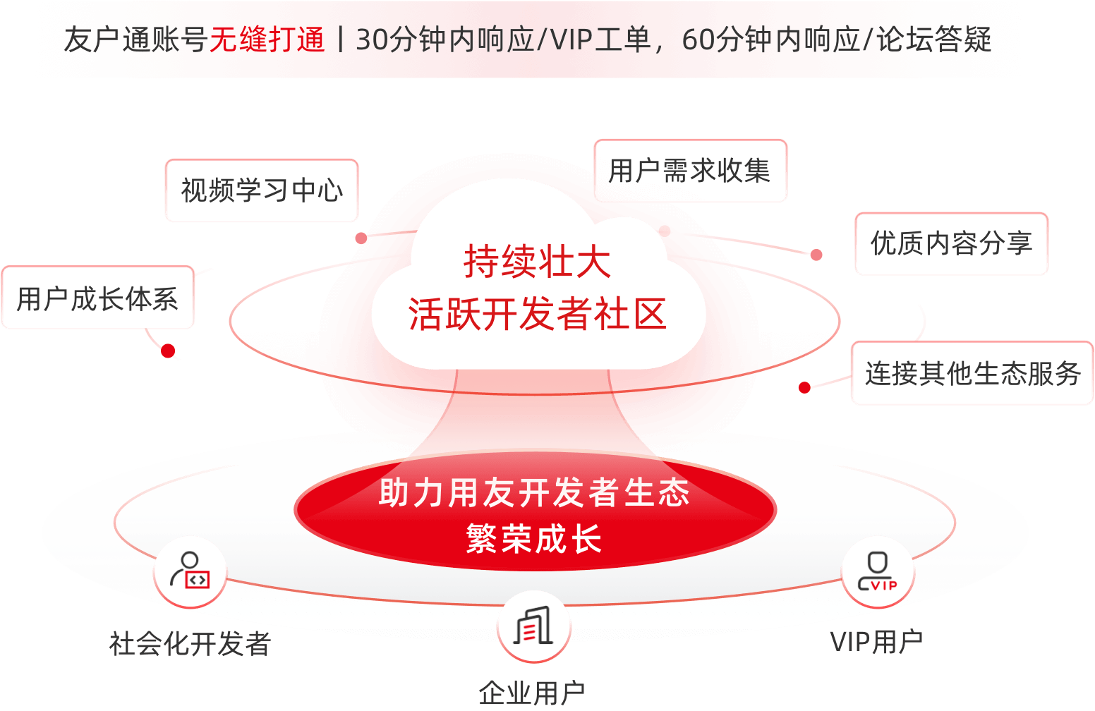 808钱包官网 - 新一代安全数字支付钱包工具