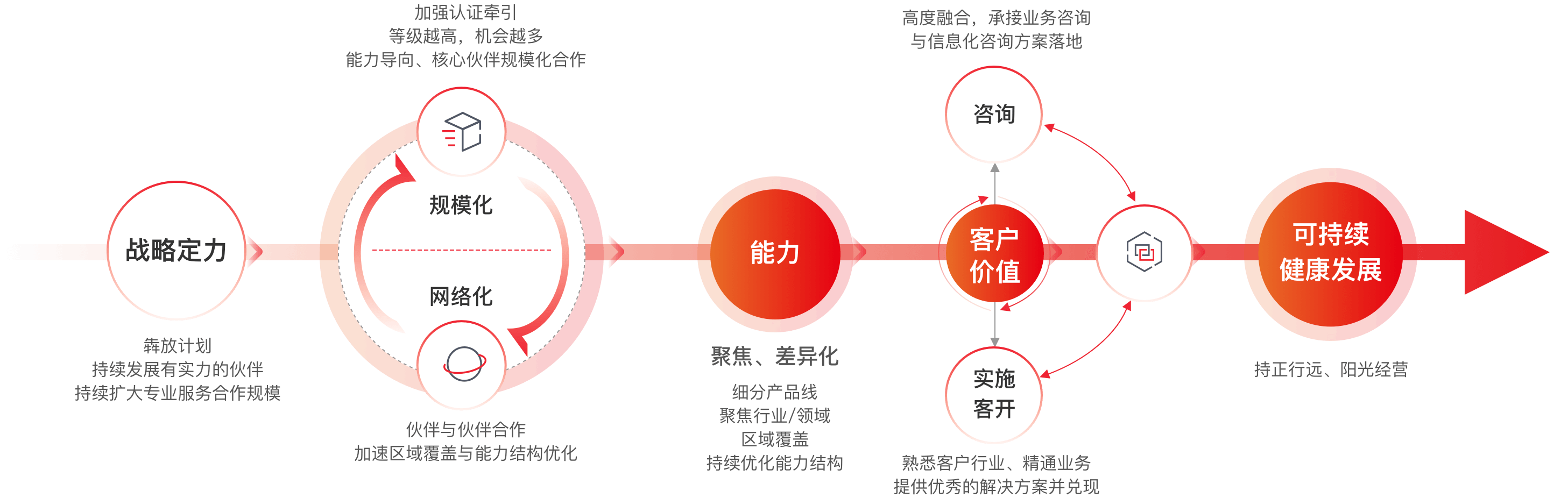 808钱包官网 - 新一代安全数字支付钱包工具