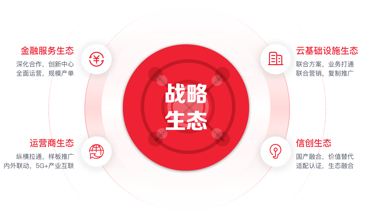 808钱包官网 - 新一代安全数字支付钱包工具